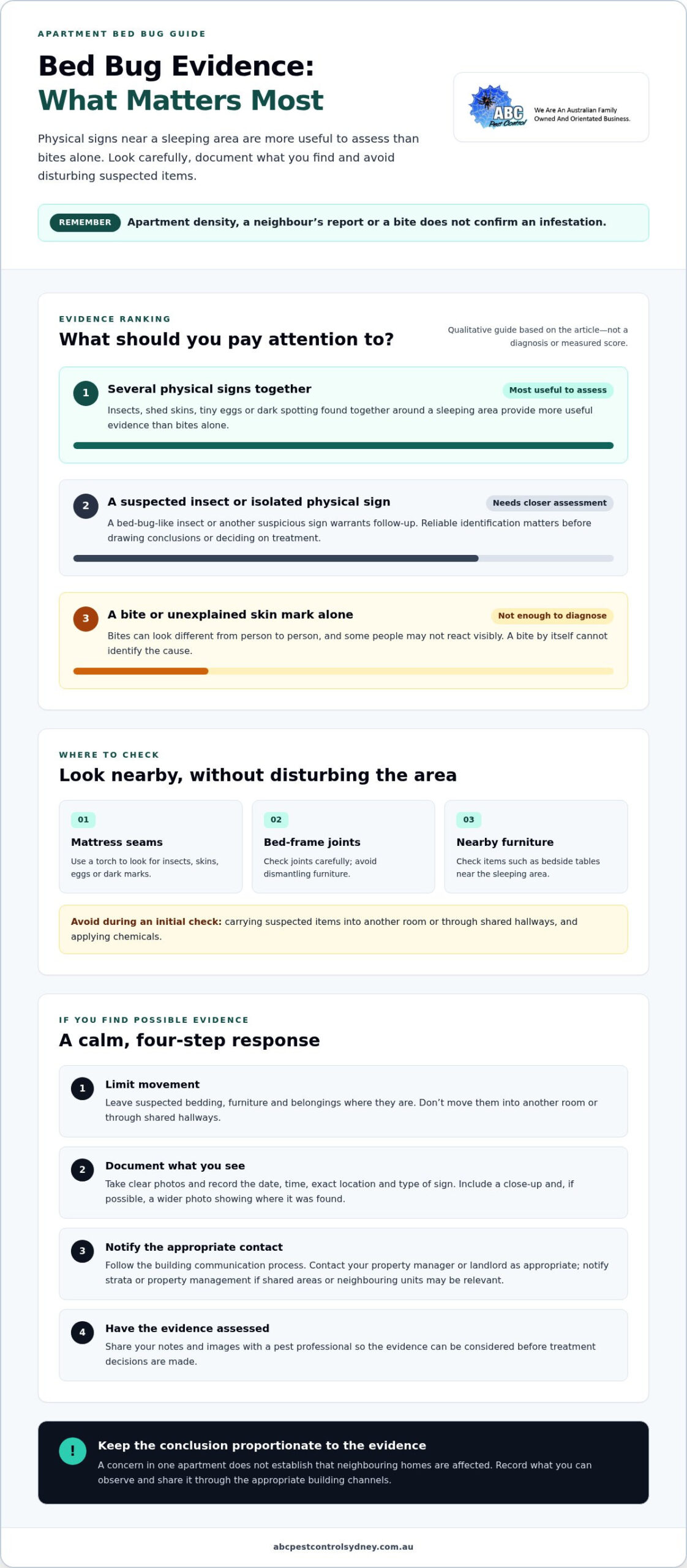 Solving Bed Bug Problems in High-Density Sydney Suburbs - Infographic