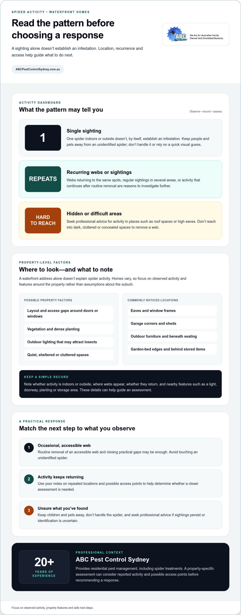 Spider Control for Manly Waterfront Homes: A Guide - Infographic